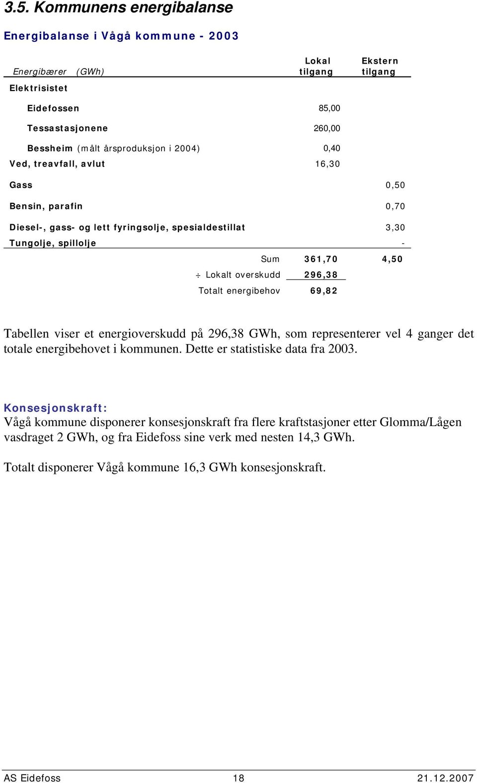 Tabellen viser et energioverskudd på 296,38 GWh, som representerer vel 4 ganger det totale energibehovet i kommunen. Dette er statistiske data fra 23.