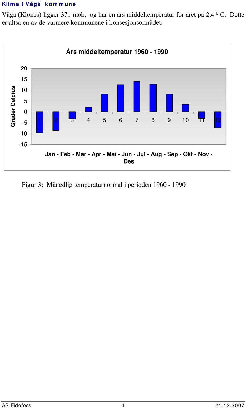 Års middeltemperatur 196-199 2 15 Grader Celcius 1 5-5 -1-15 1 2 3 4 5 6 7 8 9 1 11 12 Jan - Feb -