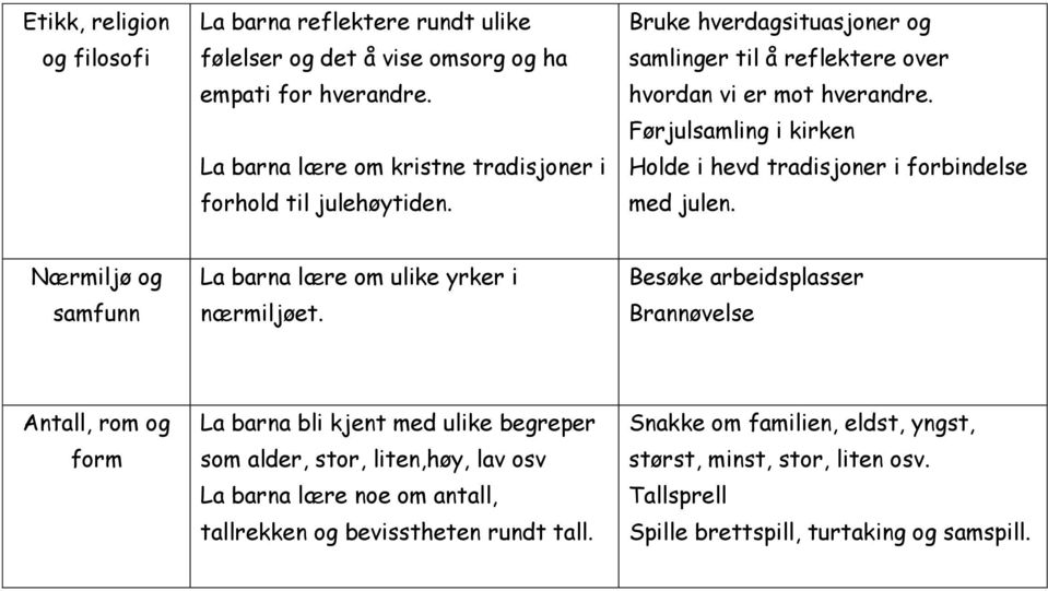 Nærmiljø og samfunn La barna lære om ulike yrker i nærmiljøet.