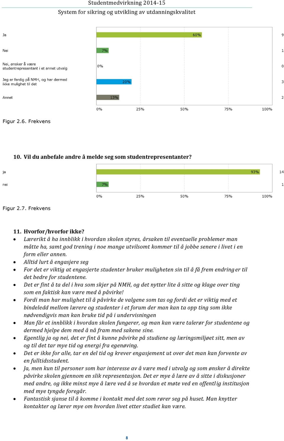 Alltid lurt å engasjere seg For det er viktig at engasjerte studenter bruker muligheten sin til å få frem endring er til det bedre for studentene.