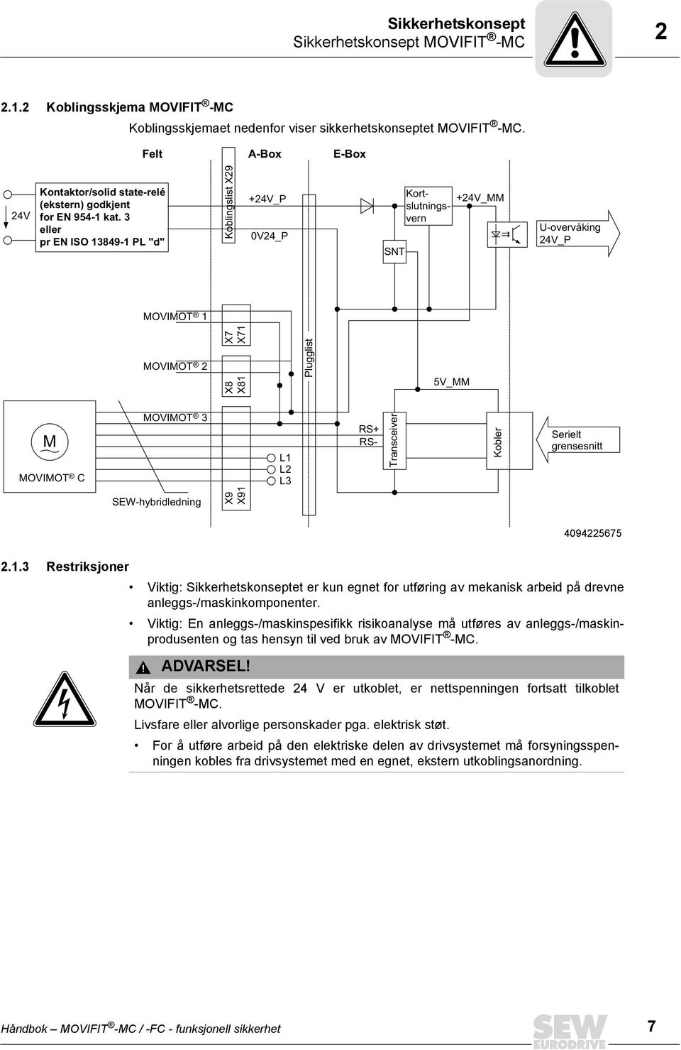 3 eller pr EN ISO 13849-1 PL "d" Koblingslist X29 +24V_P 0V24_P SNT Kortslutningsvern +24V_MM U-overvåking 24V_P MOVIMOT 1 MOVIMOT 2 X7 X71 X8 X81 Plugglist 5V_MM M MOVIMOT C MOVIMOT 3 L1 L2 L3 RS+