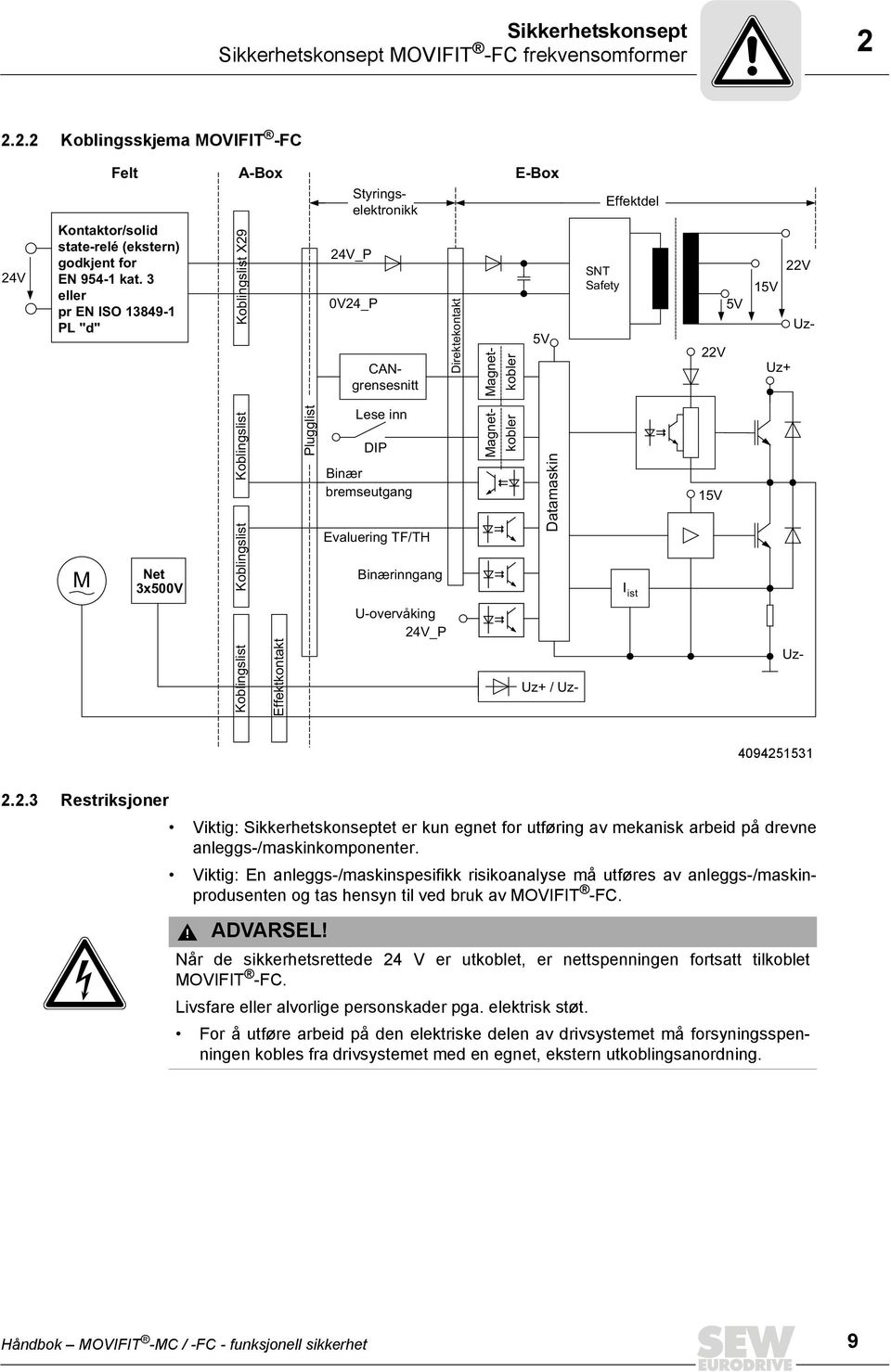 3 eller pr EN ISO 13849-1 PL "d" Koblingslist X29 24V_P 0V24_P Direktekontakt Magnetkobler 5V SNT Safety 22V 5V CANgrensesnitt 22V 15V Uz- Uz+ M Net 3x500V Koblingslist Koblingslist Plugglist Lese