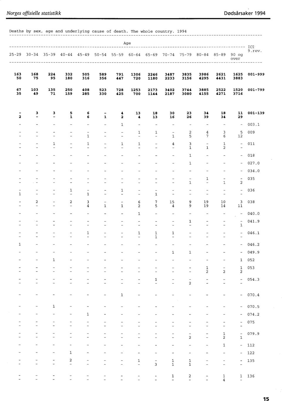 356 447 720 80 2233 356 4295 443 3883 67 03 35 250 408 523 728 253 273 3402 3744 3885 2522 520 00799 35 49 7 59 285 330 425 700 44 287 3080 455 427 376 3 3 5 6 4 3 8 30 23