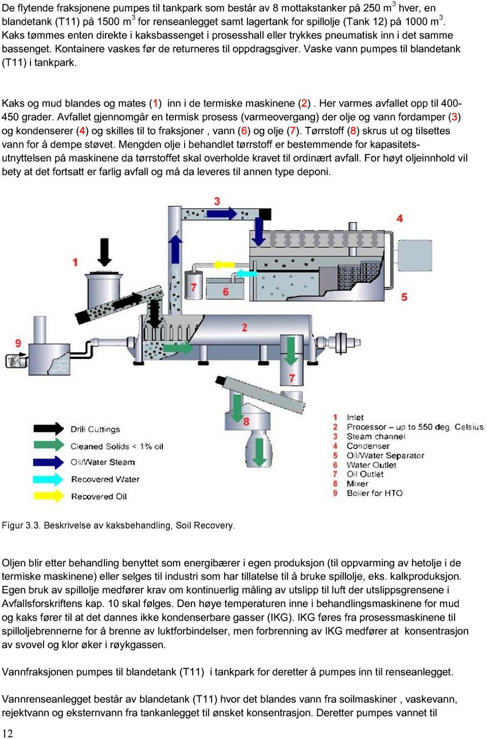 Vaske vann pumpes til blandetank (T11) i tankpark. Kaks og mud blandes og mates (1) inn i de termiske maskinene (2). Her varmes avfallet opp til 400-450 grader.