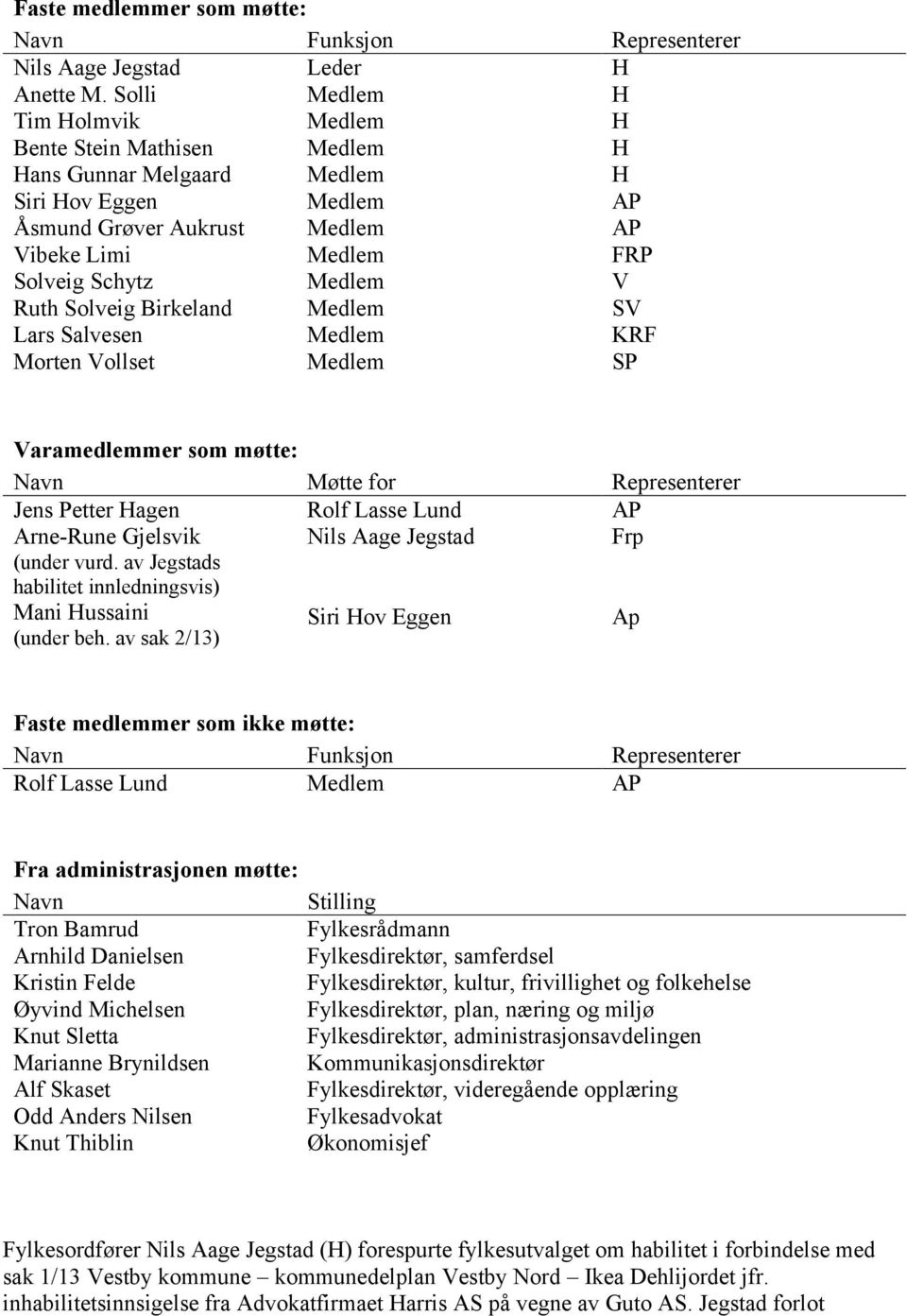 Ruth Solveig Birkeland Medlem SV Lars Salvesen Medlem KRF Morten Vollset Medlem SP Varamedlemmer som møtte: Navn Møtte for Representerer Jens Petter Hagen Arne-Rune Gjelsvik (under vurd.