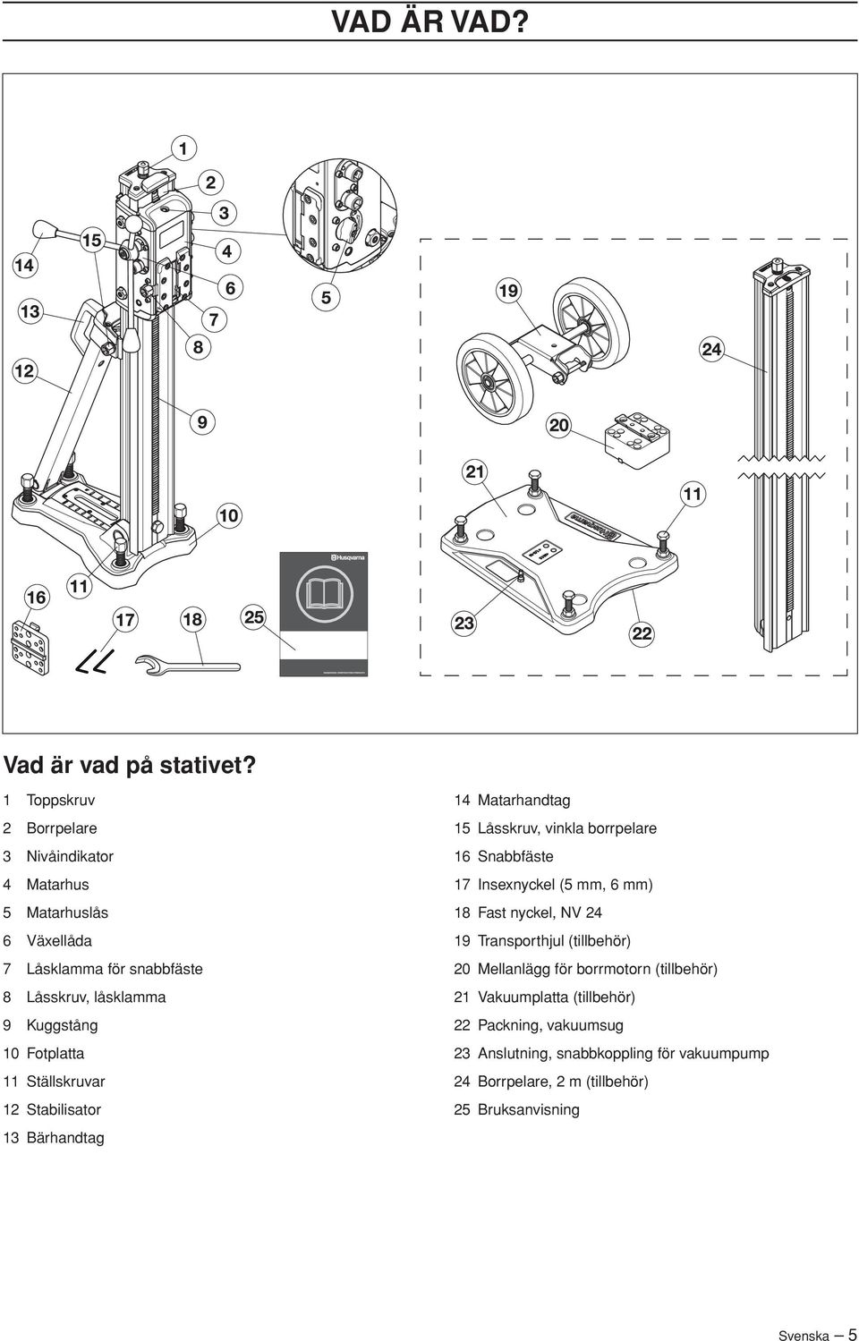 Fotplatta 11 Ställskruvar 12 Stabilisator 13 Bärhandtag 14 Matarhandtag 15 Låsskruv, vinkla borrpelare 16 Snabbfäste 17 Insexnyckel (5 mm, 6