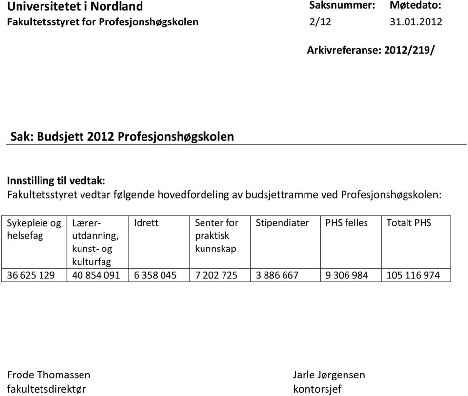 hovedfordeling av budsjettramme ved Profesjonshøgskolen: Sykepleie og helsefag Lærerutdanning, kunst- og kulturfag Idrett Senter for