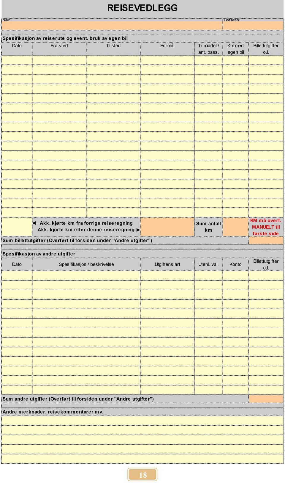 kjørte km etter denne reiseregning Sum billettutgifter (Overført til forsiden under "Andre utgifter") Sum antall km KM må overf.