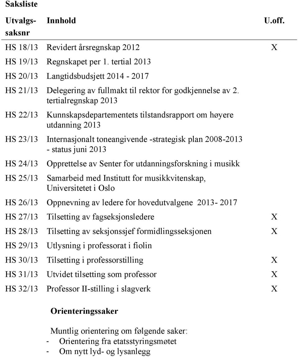 tertialregnskap 2013 HS 22/13 Kunnskapsdepartementets tilstandsrapport om høyere utdanning 2013 HS 23/13 Internasjonalt toneangivende -strategisk plan 2008-2013 - status juni 2013 HS 24/13 HS 25/13