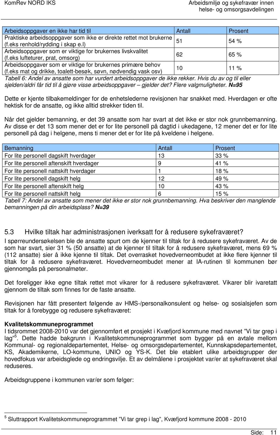 eks mat og drikke, toalett-besøk, søvn, nødvendig vask osv) 10 11 % Tabell 6: Andel av ansatte som har vurdert arbeidsoppgaver de ikke rekker.