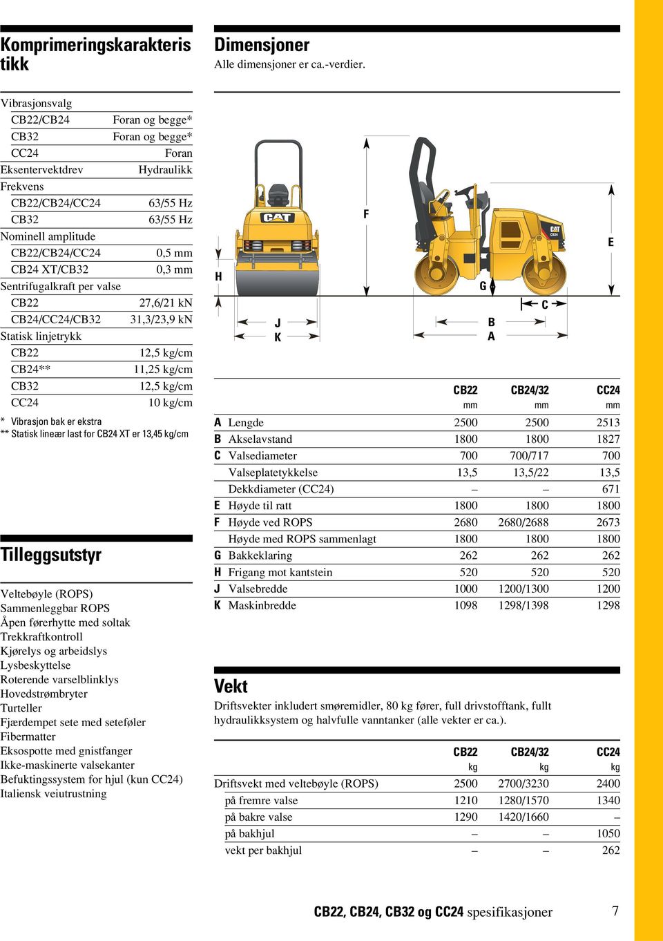 Sentrifugalkraft per valse CB22 27,6/21 kn CB24/CC24/ 31,3/23,9 kn Statisk linjetrykk CB22 12,5 kg/cm CB24** 11,25 kg/cm 12,5 kg/cm CC24 10 kg/cm * Vibrasjon bak er ekstra ** Statisk lineær last for