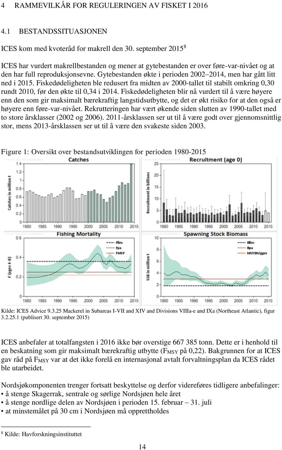 Gytebestanden økte i perioden 2002 204, men har gått litt ned i 205. Fiskedødeligheten ble redusert fra midten av 2000-tallet til stabilt omkring 0,30 rundt 200, før den økte til 0,34 i 204.