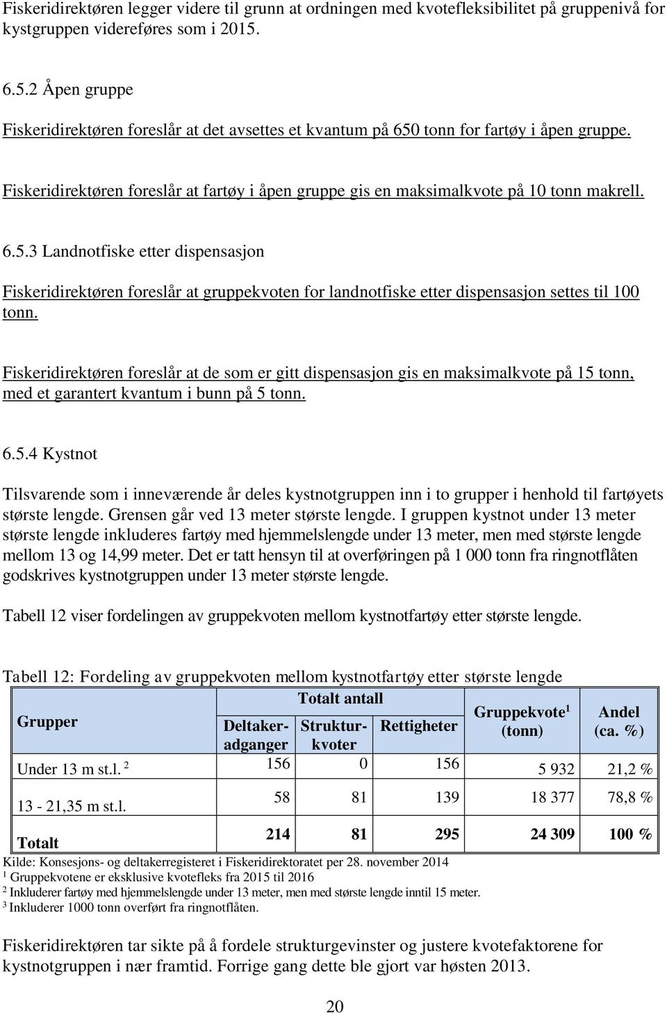 6.5.3 Landnotfiske etter dispensasjon Fiskeridirektøren foreslår at gruppekvoten for landnotfiske etter dispensasjon settes til 00 tonn.