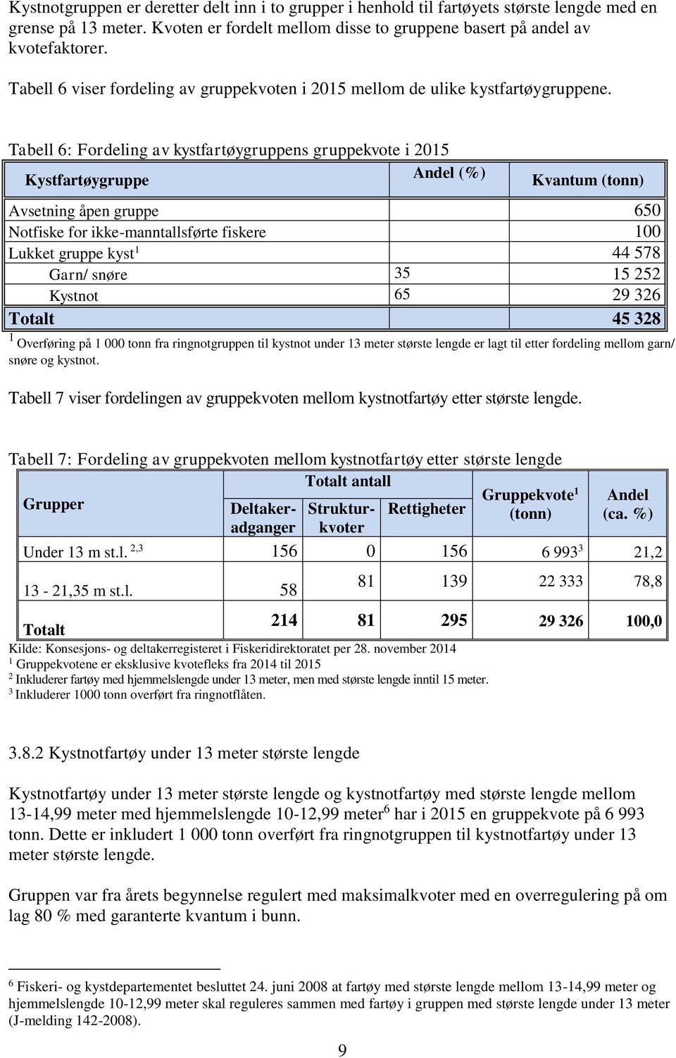 Tabell 6: Fordeling av kystfartøygruppens gruppekvote i 205 Kystfartøygruppe Andel (%) Kvantum (tonn) Avsetning åpen gruppe 650 Notfiske for ikke-manntallsførte fiskere 00 Lukket gruppe kyst 44 578