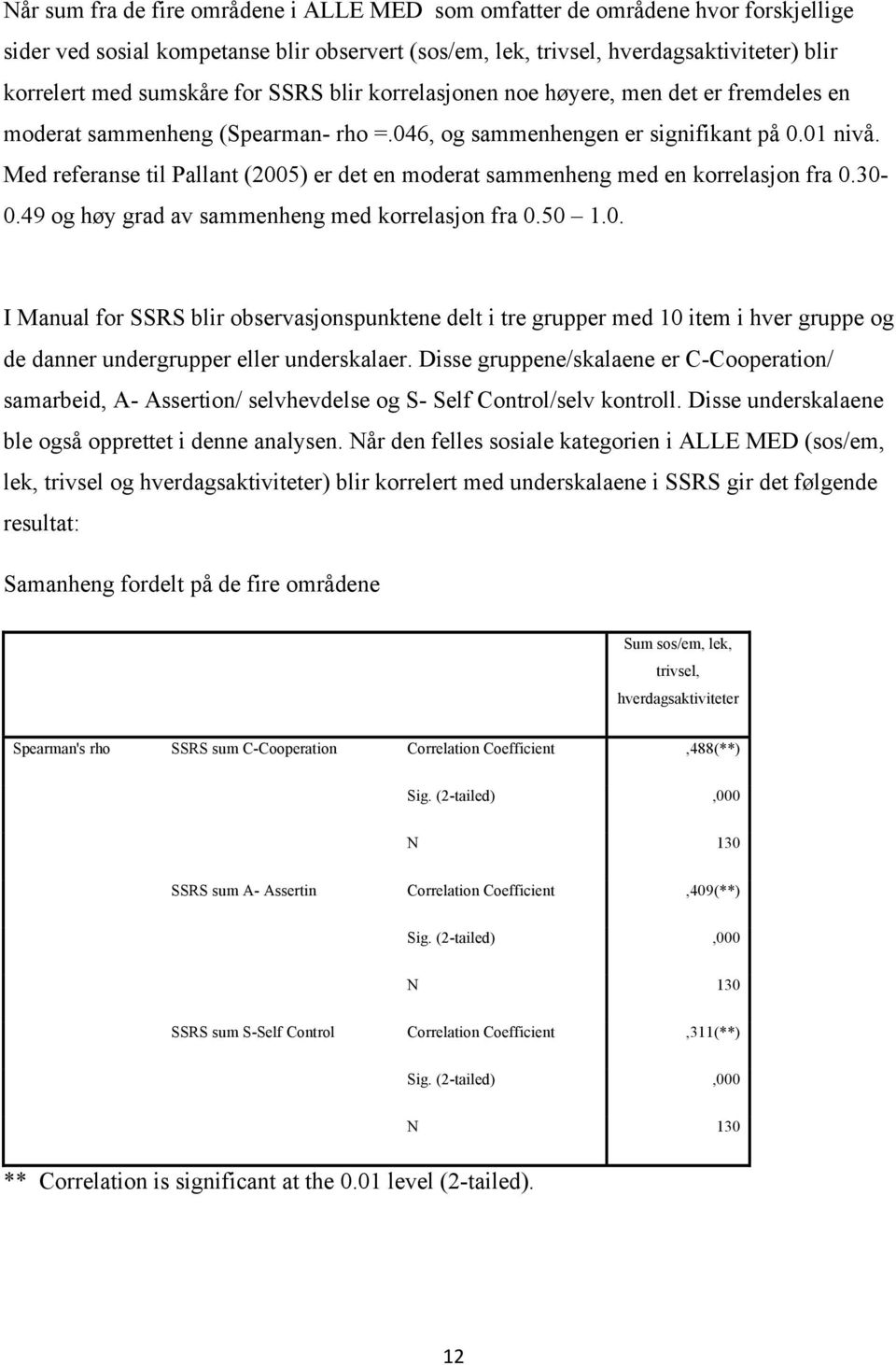 Med referanse til Pallant (2005) er det en moderat sammenheng med en korrelasjon fra 0.30-0.49 og høy grad av sammenheng med korrelasjon fra 0.50 1.0. I Manual for SSRS blir observasjonspunktene delt i tre grupper med 10 item i hver gruppe og de danner undergrupper eller underskalaer.