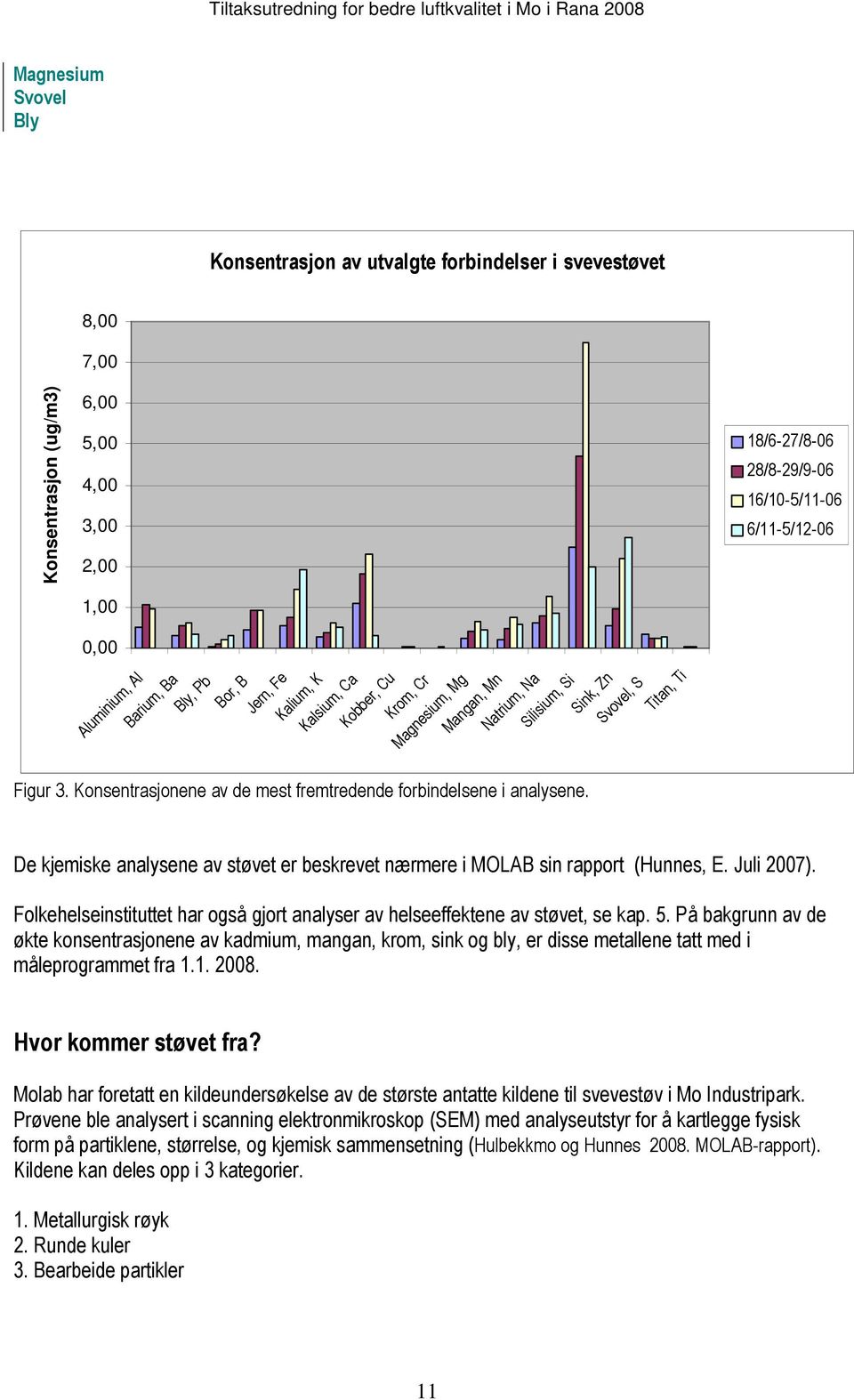 18/6-27/8-06 28/8-29/9-06 16/10-5/11-06 6/11-5/12-06 De kjemiske analysene av støvet er beskrevet nærmere i MOLAB sin rapport (Hunnes, E. Juli 2007).