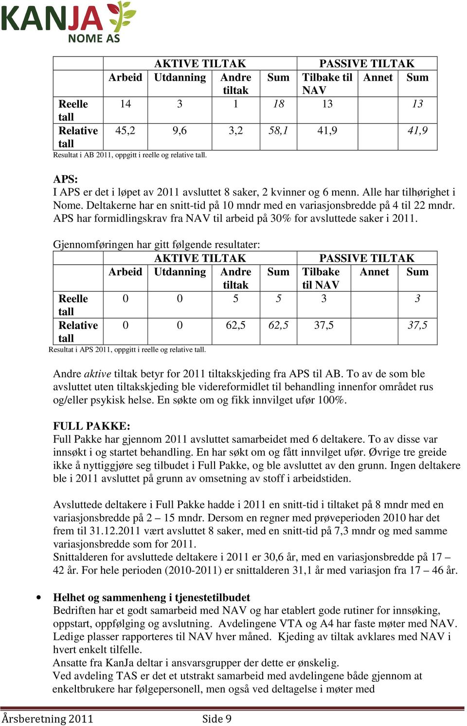 APS har formidlingskrav fra NAV til arbeid på 30% for avsluttede saker i 2011.