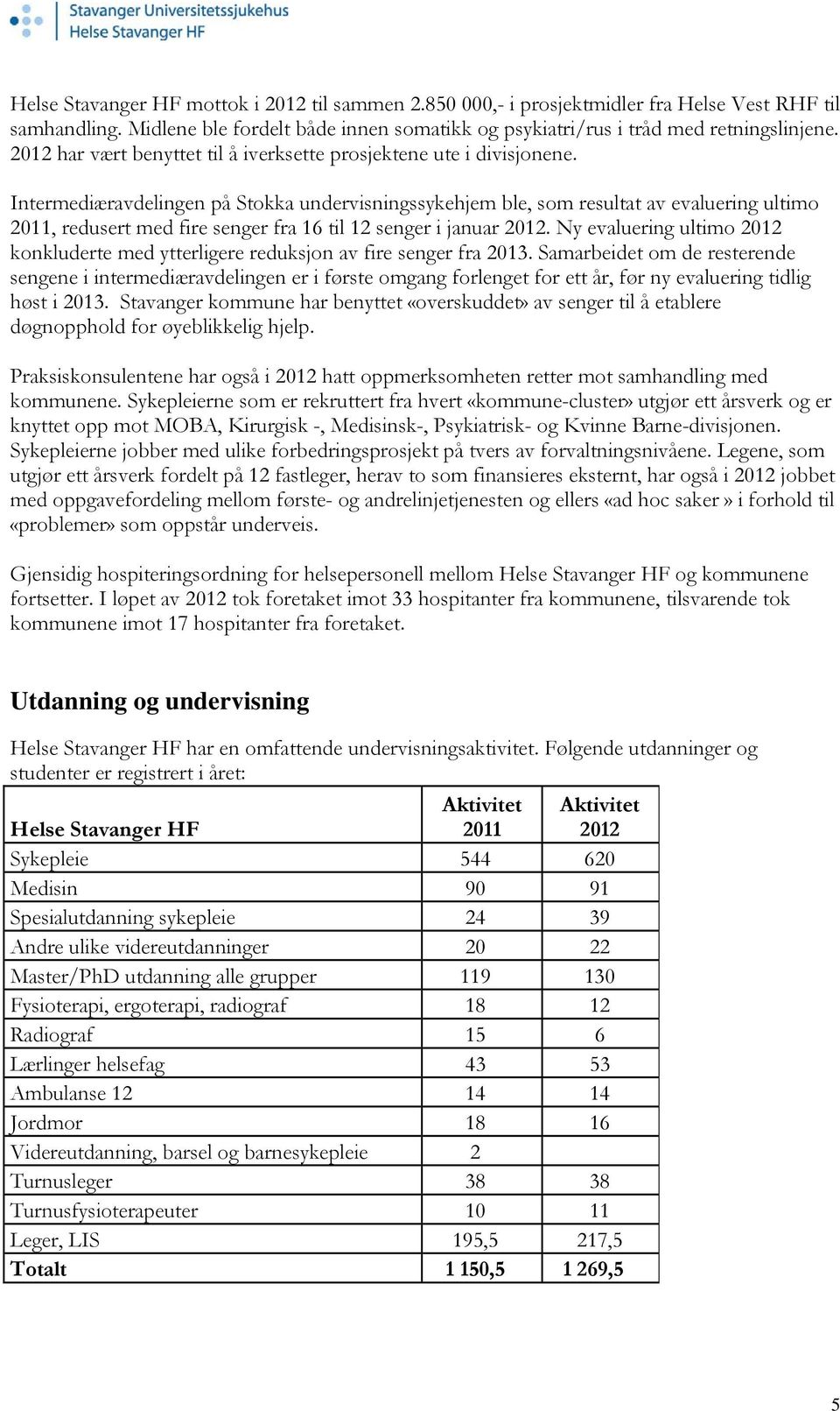 Intermediæravdelingen på Stokka undervisningssykehjem ble, som resultat av evaluering ultimo 2011, redusert med fire senger fra 16 til 12 senger i januar 2012.