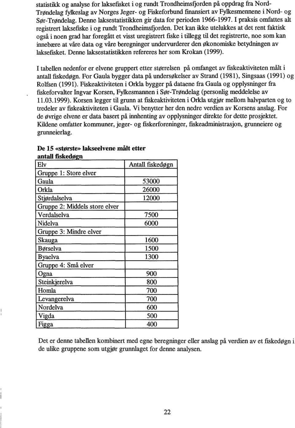 Det kan ikke utelukkes at det rent faktisk også i noen grad har foregått et visst uregistrert fiske i tillegg til det registrerte, noe som kan innebære at våre data og våre beregninger undervurderer