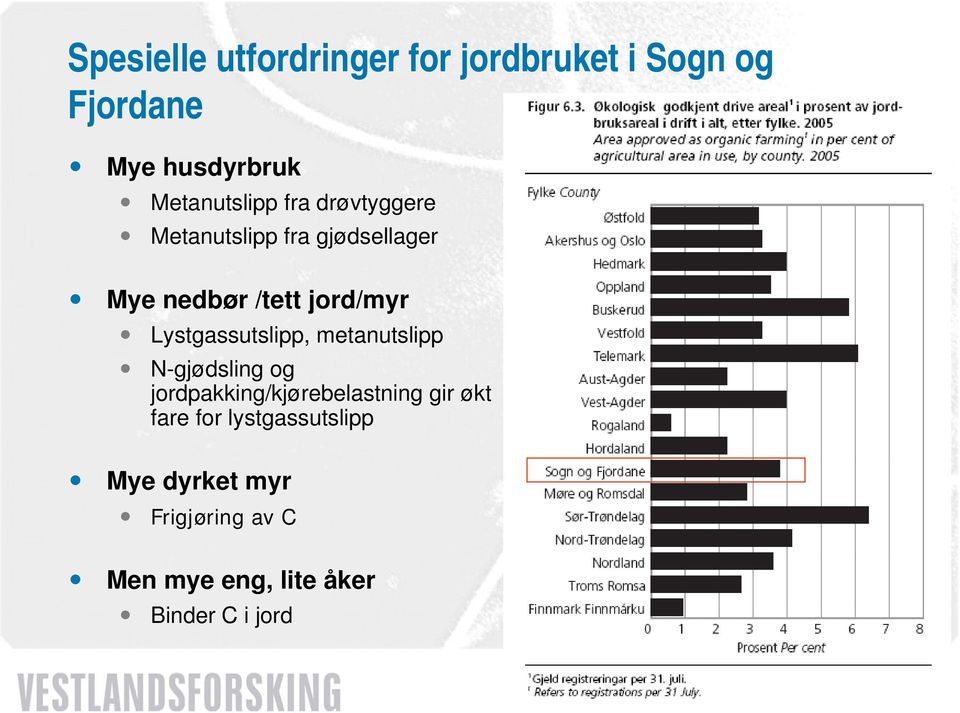 jord/myr Lystgassutslipp, metanutslipp N-gjødsling og jordpakking/kjørebelastning