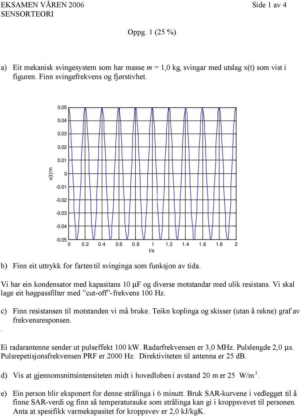 Vi har ein kondensator med kapasitans 10 µf og diverse motstandar med ulik resistans. Vi skal lage eit høgpassfilter med cut-off -frekvens 100 Hz. c) Finn resistansen til motstanden vi må bruke.