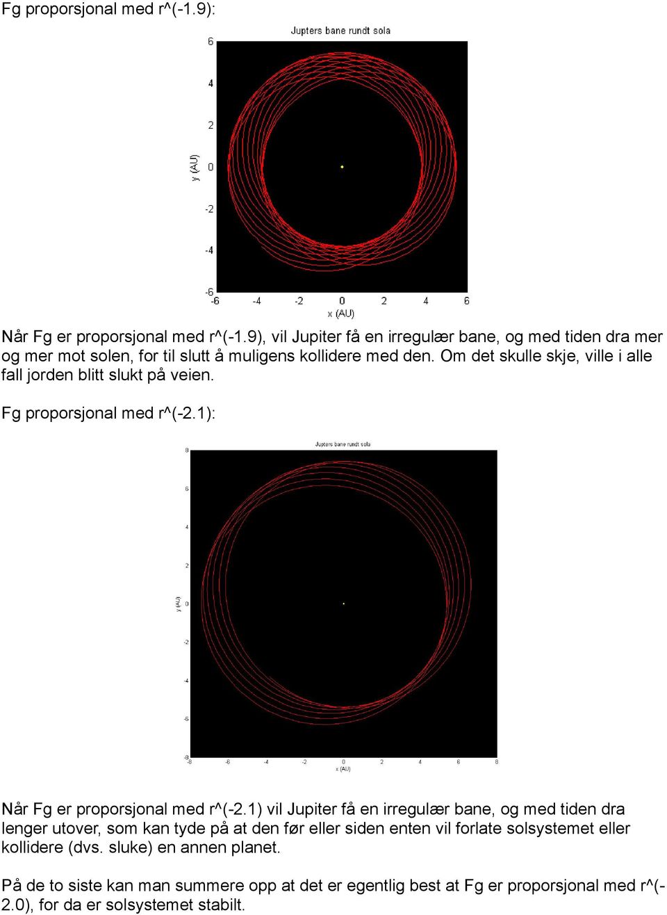 Om det skulle skje, ville i alle fall jorden blitt slukt på veien. Fg proporsjonal med r^(-2.1): Når Fg er proporsjonal med r^(-2.
