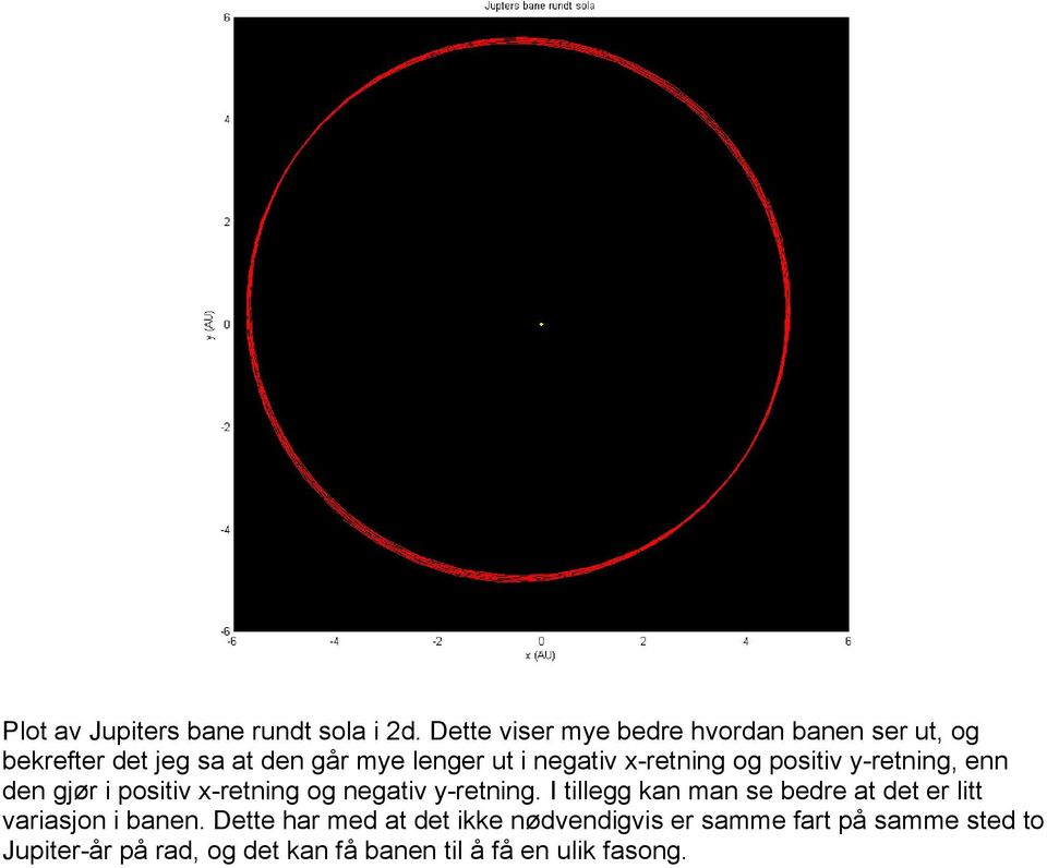 x-retning og positiv y-retning, enn den gjør i positiv x-retning og negativ y-retning.