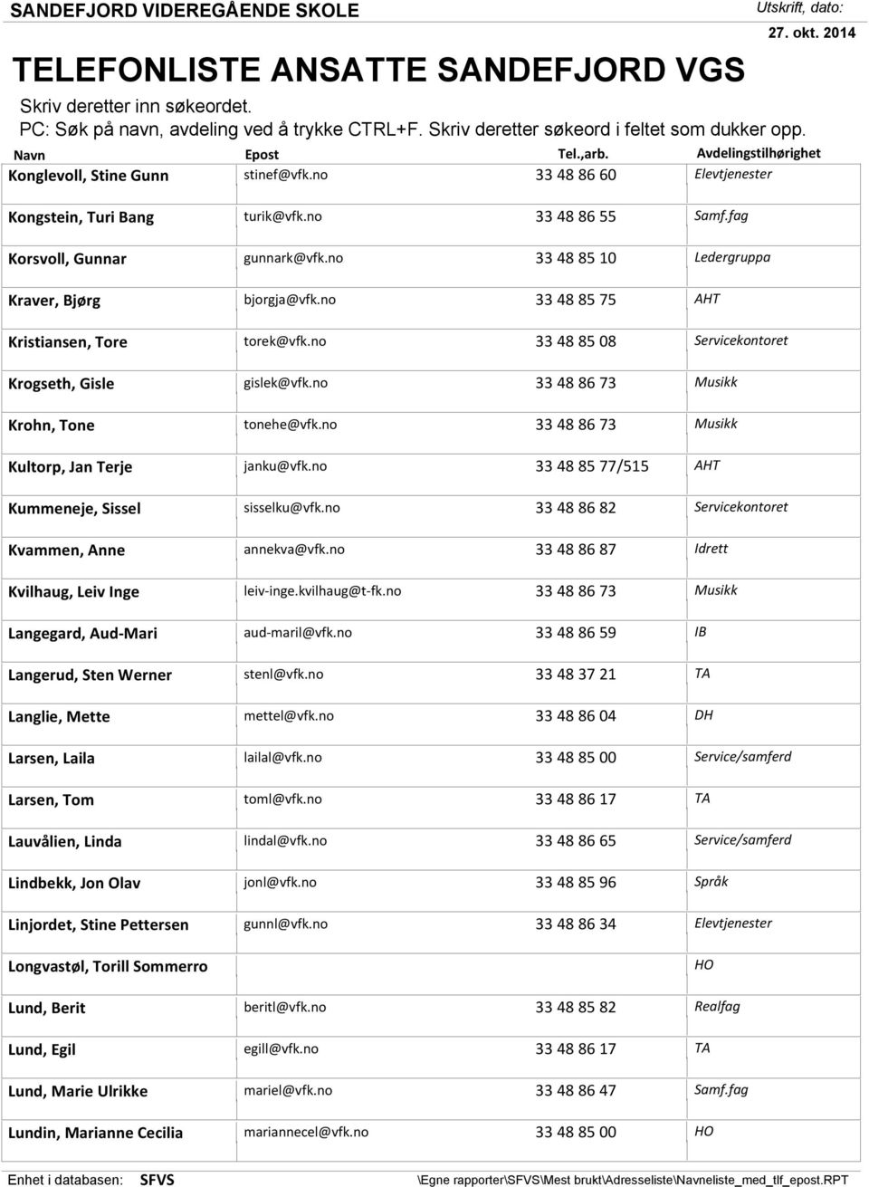 Langegard, Aud-Mari Langerud, Sten Werner Langlie, Mette Larsen, Laila Larsen, Tom Lauvålien, Linda Lindbekk, Jon Olav Linjordet, Stine Pettersen Longvastøl, Torill Sommerro Lund, Berit Lund, Egil