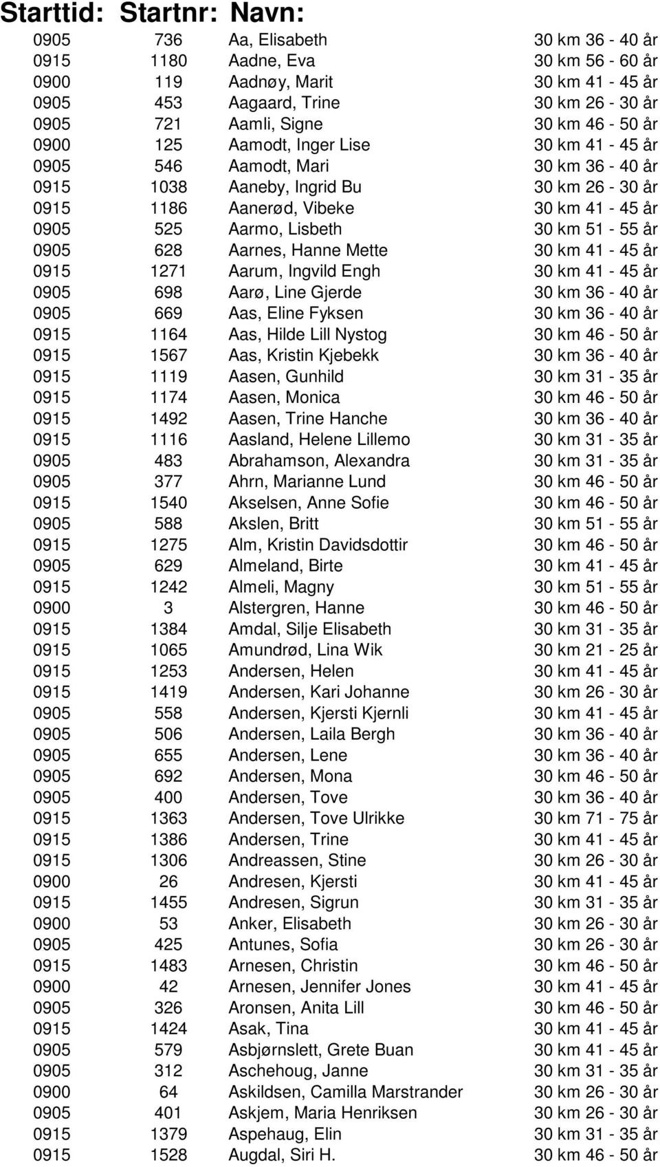 Lisbeth 30 km 51-55 år 0905 628 Aarnes, Hanne Mette 30 km 41-45 år 0915 1271 Aarum, Ingvild Engh 30 km 41-45 år 0905 698 Aarø, Line Gjerde 30 km 36-40 år 0905 669 Aas, Eline Fyksen 30 km 36-40 år