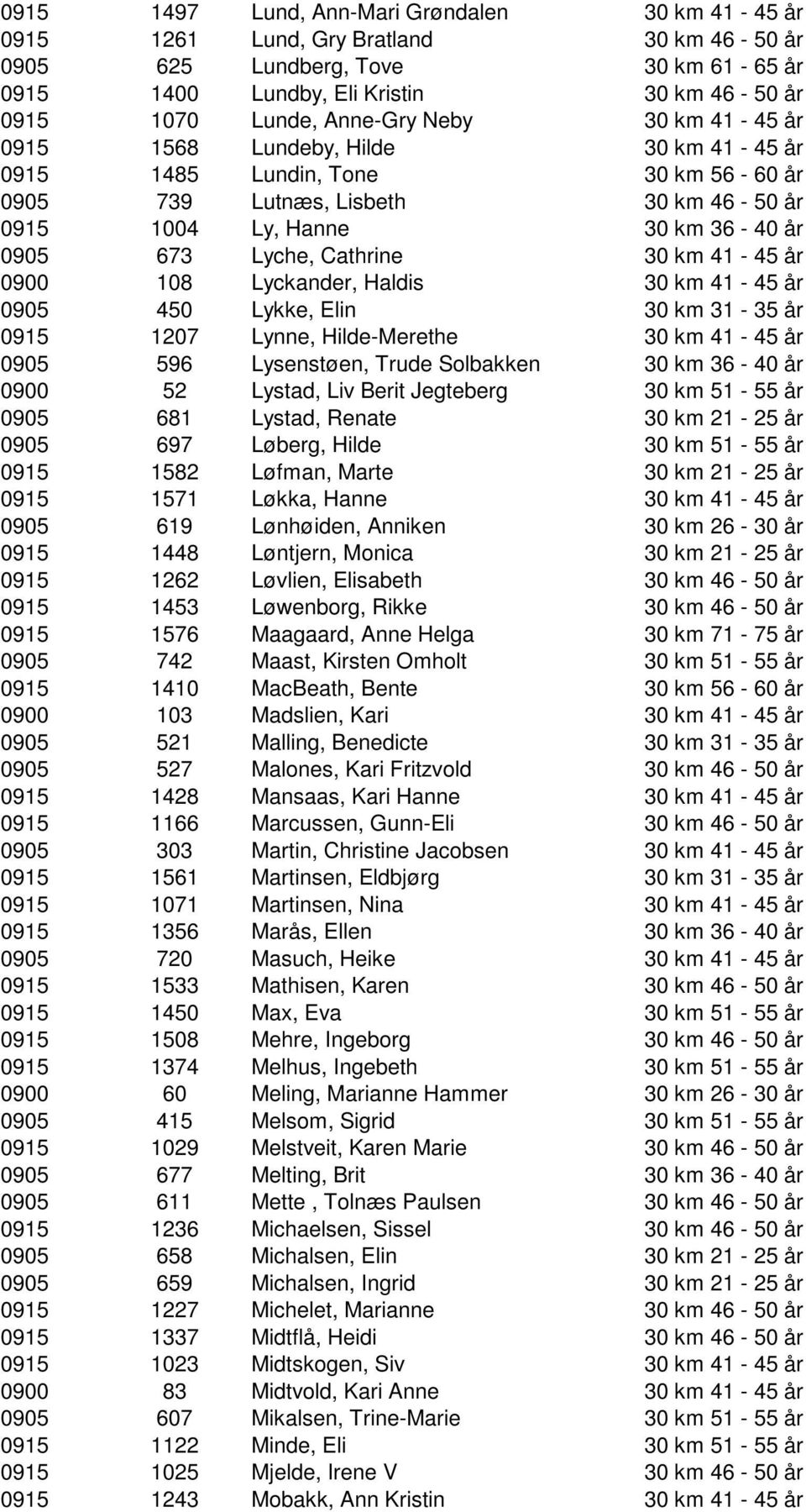 Cathrine 30 km 41-45 år 0900 108 Lyckander, Haldis 30 km 41-45 år 0905 450 Lykke, Elin 30 km 31-35 år 0915 1207 Lynne, Hilde-Merethe 30 km 41-45 år 0905 596 Lysenstøen, Trude Solbakken 30 km 36-40 år