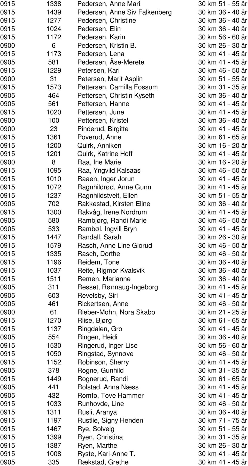 30 km 26-30 år 0915 1173 Pedersen, Lena 30 km 41-45 år 0905 581 Pedersen, Åse-Merete 30 km 41-45 år 0915 1229 Petersen, Kari 30 km 46-50 år 0900 31 Petersen, Marit Asplin 30 km 51-55 år 0915 1573