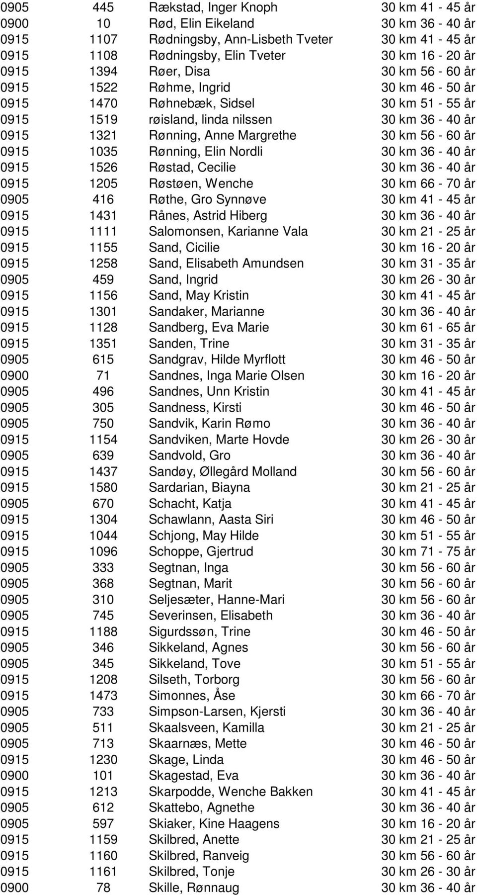 km 56-60 år 0915 1035 Rønning, Elin Nordli 30 km 36-40 år 0915 1526 Røstad, Cecilie 30 km 36-40 år 0915 1205 Røstøen, Wenche 30 km 66-70 år 0905 416 Røthe, Gro Synnøve 30 km 41-45 år 0915 1431 Rånes,