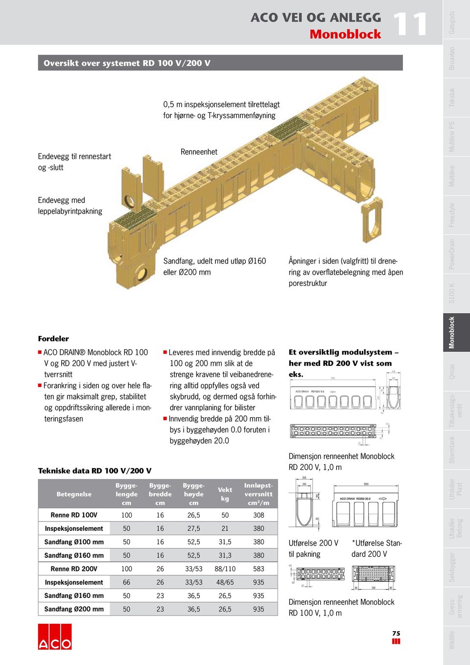 K Fordeler ACO DRAIN RD 100 Leveres med innvendig bredde på Et oversiktlig modulsystem V og RD 200 V med justert V- tverrsnitt 100 og 200 mm slik at de strenge kravene til veibanedrene her med RD 200