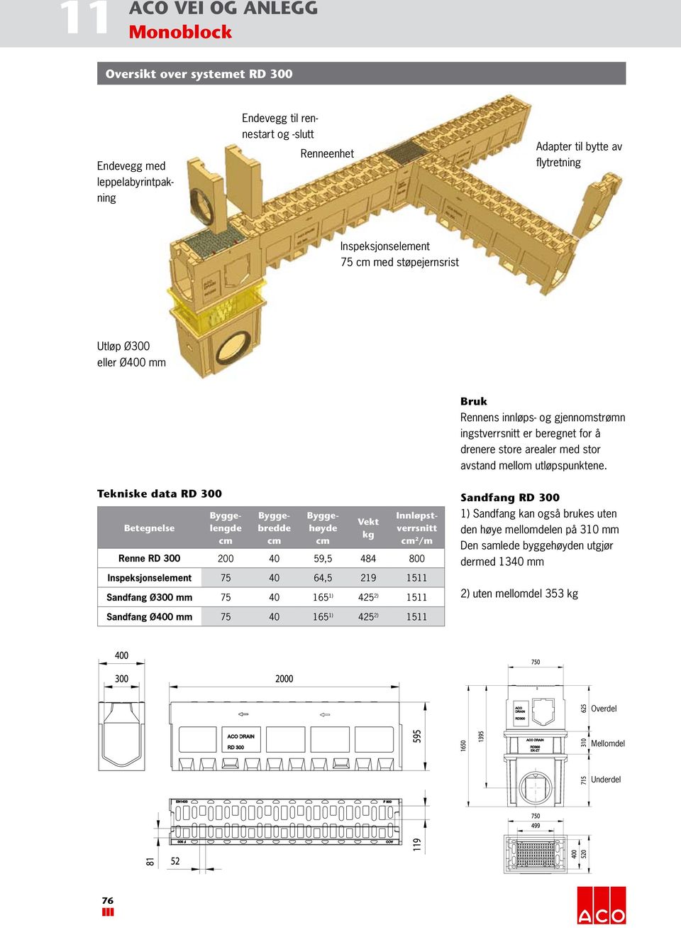 Tekniske data RD 300 Betegnelse Byggelengde Byggebredde Byggehøyde Vekt kg Innløpstverrsnitt 2 /m Renne RD 300 200 40 59,5 484 800 Inspeksjonselement 75 40 64,5 219 1511 Sandfang Ø300 mm 75 40