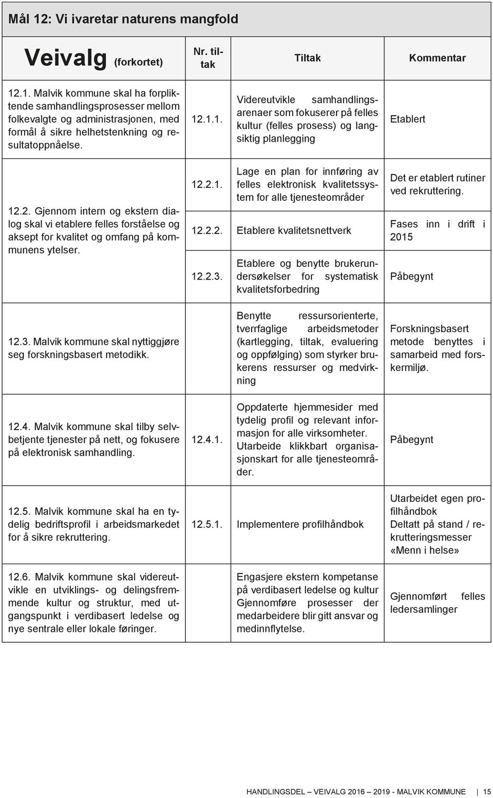 2. Gjennom intern og ekstern dialog skal vi etablere felles forståelse og aksept for kvalitet og omfang på kommunens ytelser. 12