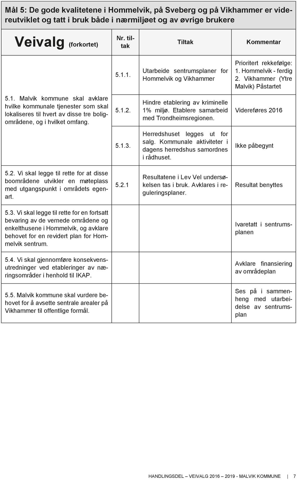 5.1.2. Hindre etablering av kriminelle 1% miljø. Etablere samarbeid med Trondheimsregionen. Videreføres 2016 5.1.3. Herredshuset legges ut for salg.