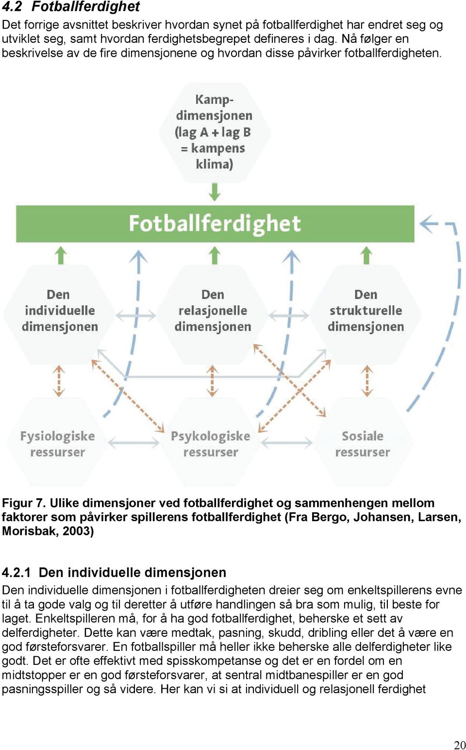 Ulike dimensjoner ved fotballferdighet og sammenhengen mellom faktorer som påvirker spillerens fotballferdighet (Fra Bergo, Johansen, Larsen, Morisbak, 20