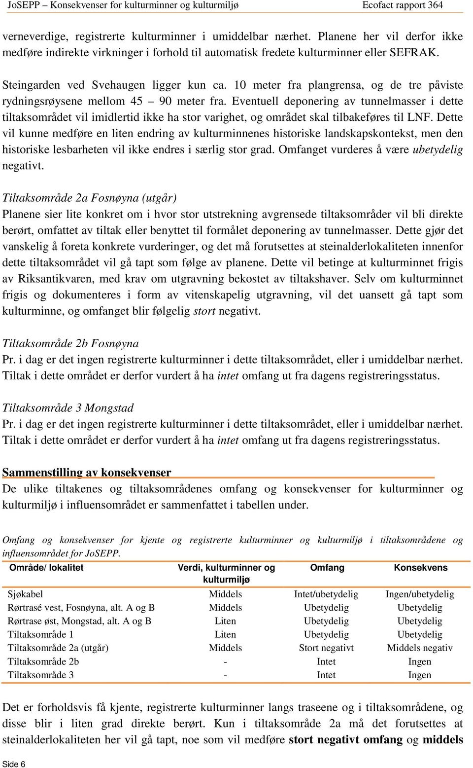 Eventuell deponering av tunnelmasser i dette tiltaksområdet vil imidlertid ikke ha stor varighet, og området skal tilbakeføres til LNF.