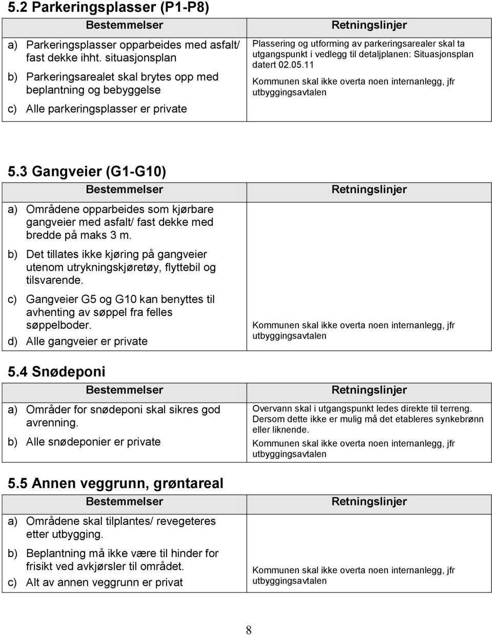 detaljplanen: Situasjonsplan datert 02.05.11 5.3 Gangveier (G1-G10) a) Områdene opparbeides som kjørbare gangveier med asfalt/ fast dekke med bredde på maks 3 m.