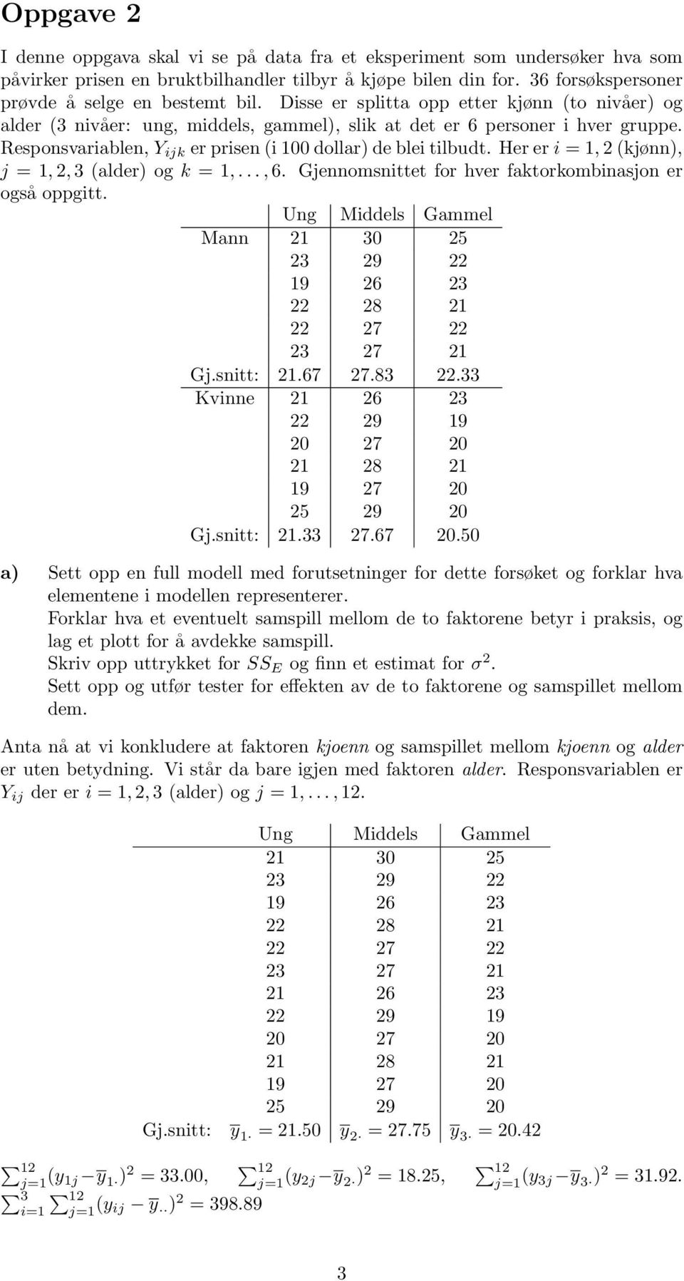 Responsvariablen, Y ijk er prisen (i 100 dollar) de blei tilbudt. Her er i = 1, 2 (kjønn), j = 1, 2, 3 (alder) og k = 1,..., 6. Gjennomsnittet for hver faktorkombinasjon er også oppgitt.