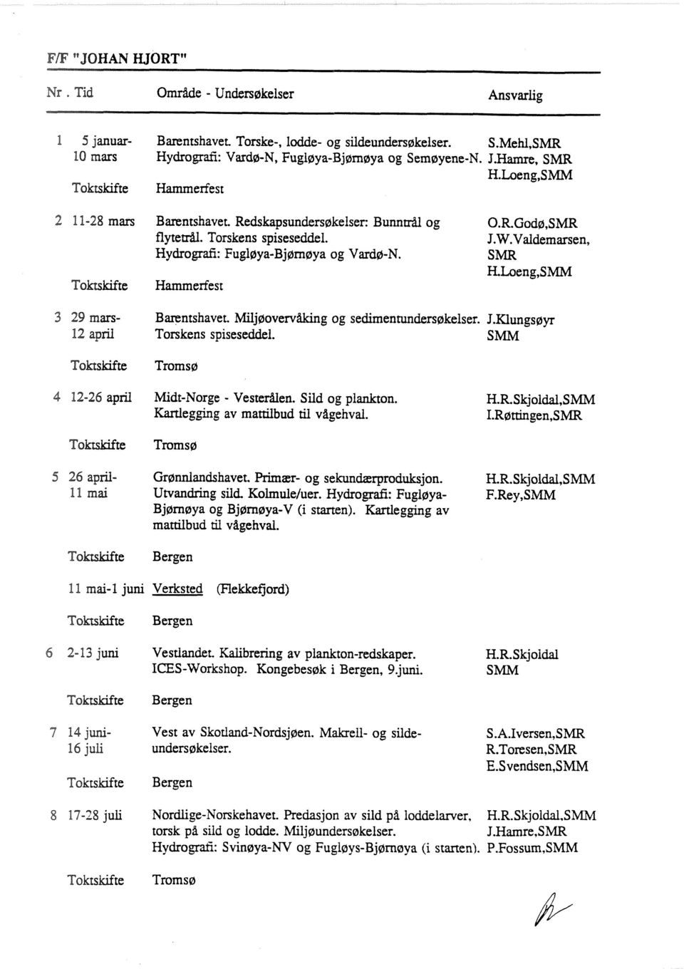 Hammerfest 3 29 mars- Barentshavet. Miljøovervåking og sedunentundersøkelser. JXlungsøy 12 april Torskens spiseseddel. 4 12-26 april Midt-Norge - Vesterålen. Sild og plankton. H.R.