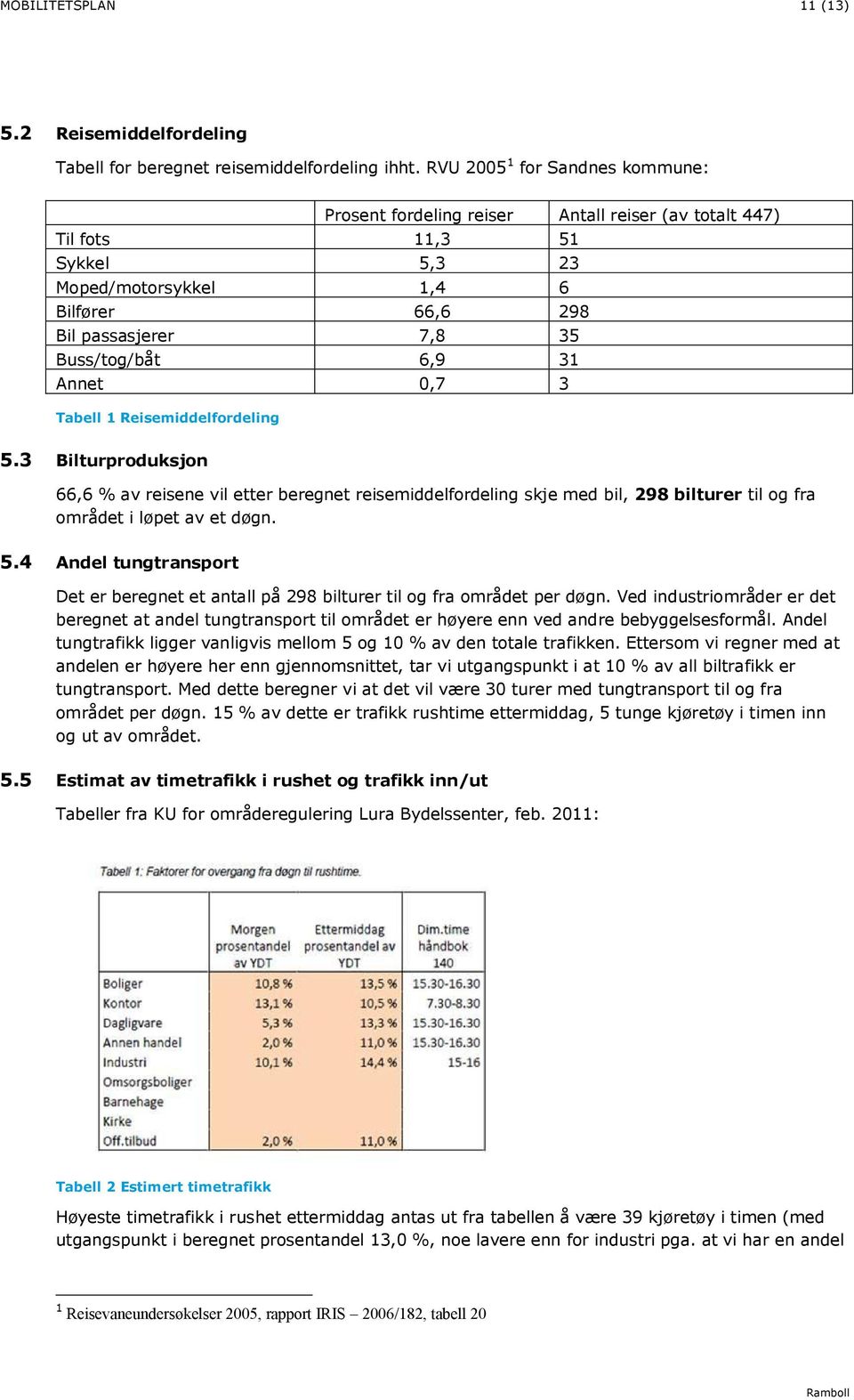 31 Annet 0,7 3 Tabell 1 Reisemiddelfordeling 5.3 Bilturproduksjon 66,6 % av reisene vil etter beregnet reisemiddelfordeling skje med bil, 298 bilturer til og fra området i løpet av et døgn. 5.4 Andel tungtransport Det er beregnet et antall på 298 bilturer til og fra området per døgn.