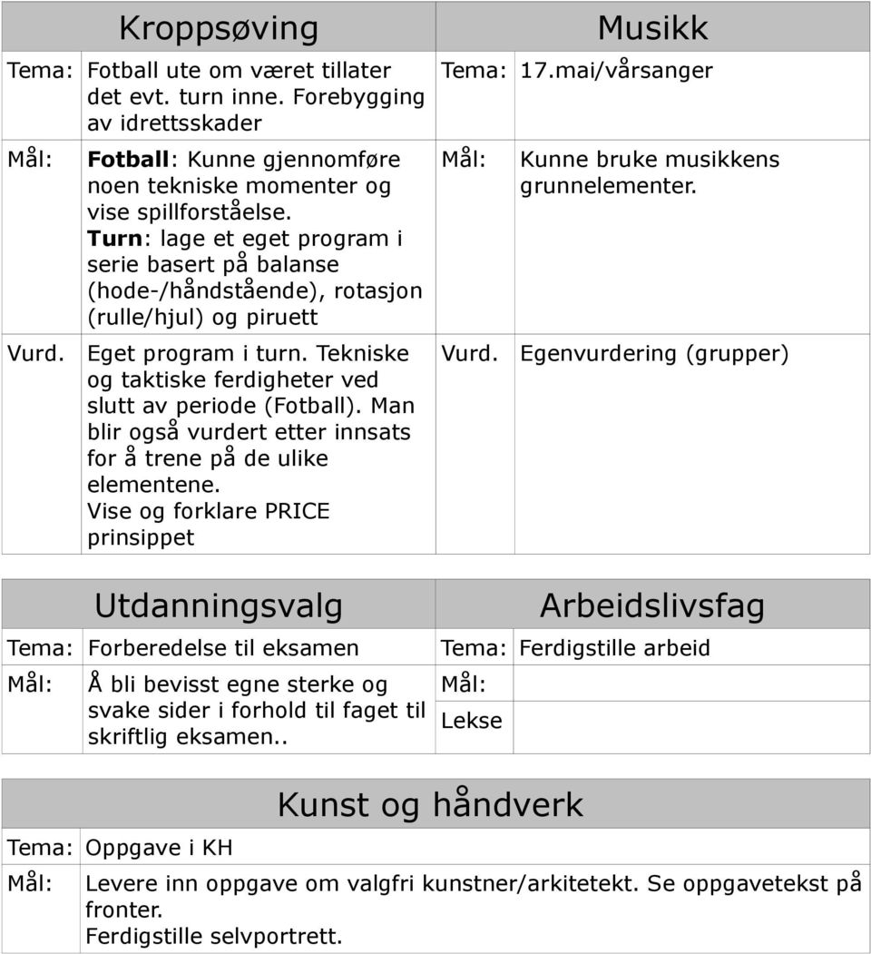 Man blir også vurdert etter innsats for å trene på de ulike elementene.