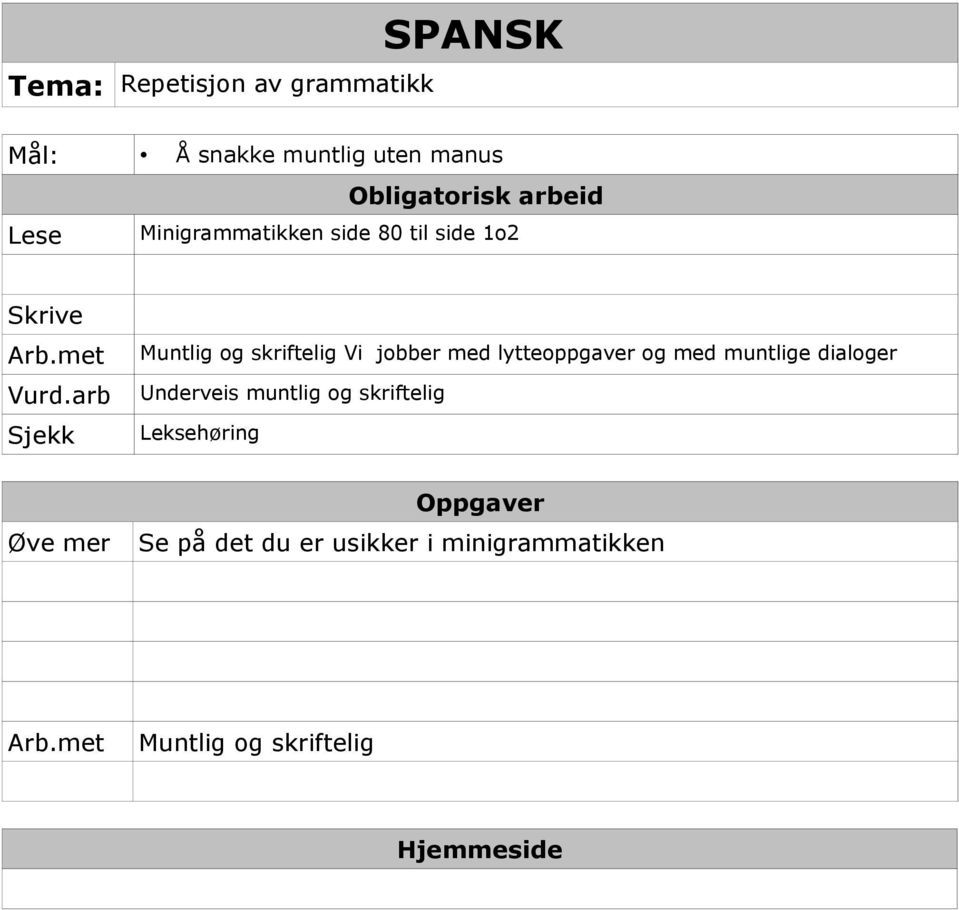 arb Sjekk Muntlig og skriftelig Vi jobber med lytteoppgaver og med muntlige