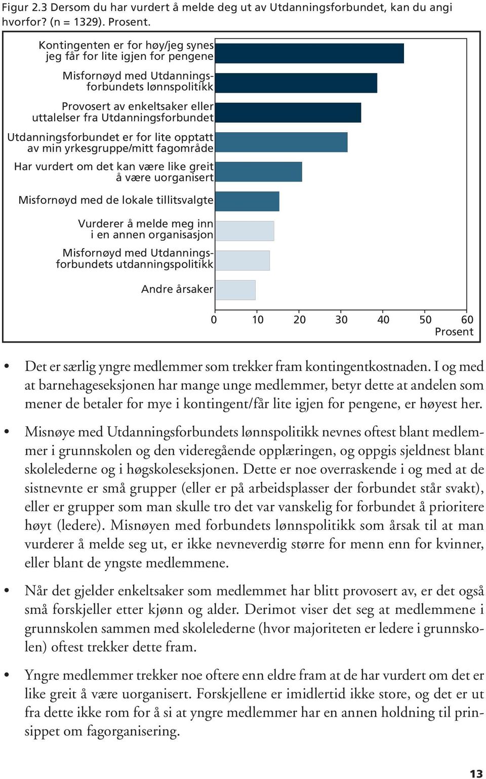 Utdanningsforbundet er for lite opptatt av min yrkesgruppe/mitt fagområde Har vurdert om det kan være like greit å være uorganisert Misfornøyd med de lokale tillitsvalgte Vurderer å melde meg inn i