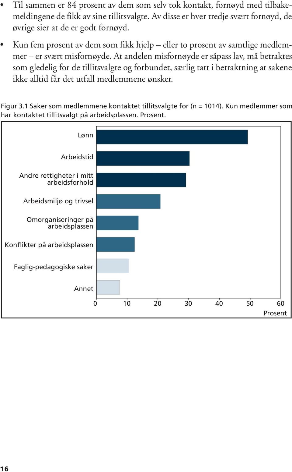 At andelen misfornøyde er såpass lav, må betraktes som gledelig for de tillitsvalgte og forbundet, særlig tatt i betraktning at sakene ikke alltid får det utfall medlemmene ønsker. Figur 3.