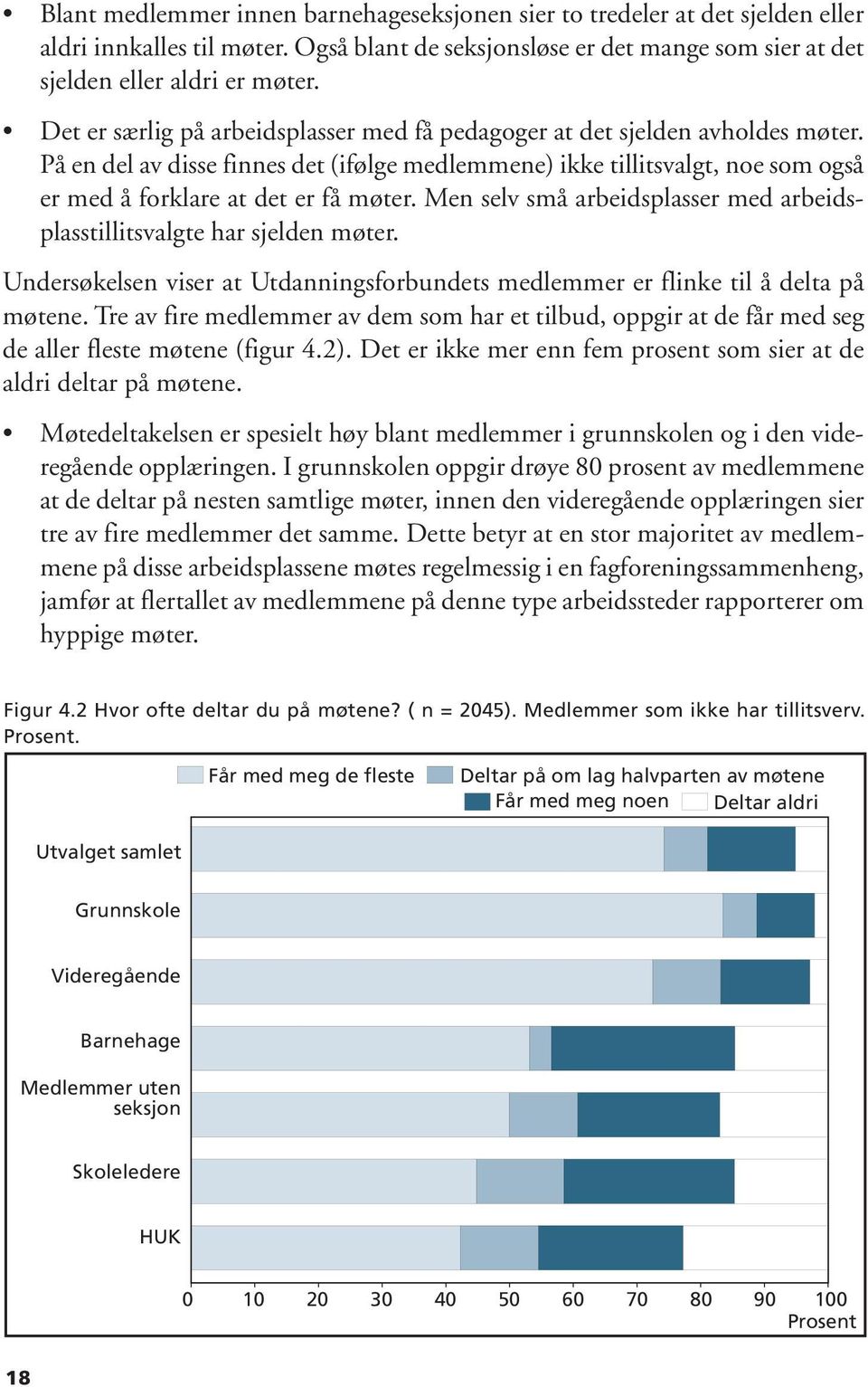 Men selv små arbeidsplasser med arbeidsplasstillitsvalgte har sjelden møter. Undersøkelsen viser at Utdanningsforbundets medlemmer er flinke til å delta på møtene.