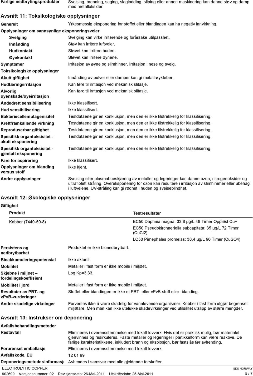 Opplysninger om sannsynlige eksponeringsveier Svelging Svelging kan virke irriterende og forårsake utilpasshet. Innånding Støv kan irritere luftveier. Hudkontakt Støvet kan irritere huden.