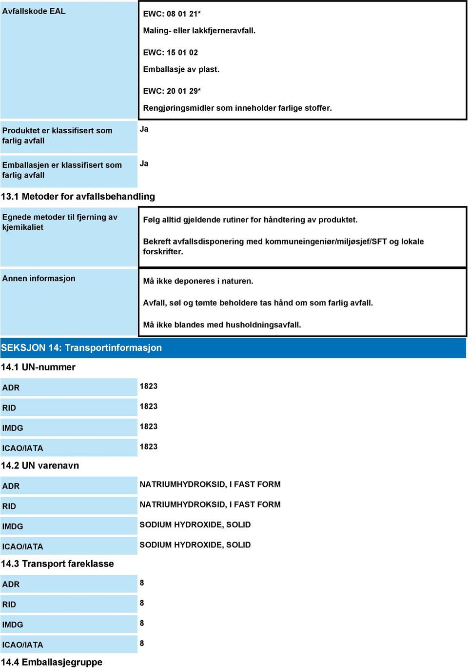 1 Metoder for avfallsbehandling Egnede metoder til fjerning av kjemikaliet Følg alltid gjeldende rutiner for håndtering av produktet.