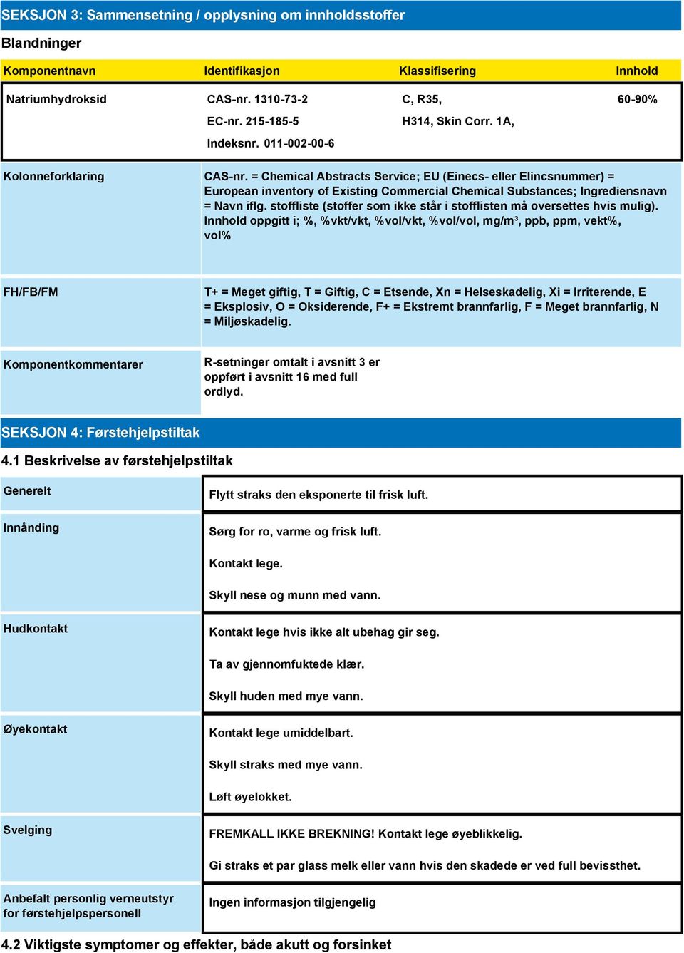 = Chemical Abstracts Service; EU (Einecs- eller Elincsnummer) = European inventory of Existing Commercial Chemical Substances; Ingrediensnavn = Navn iflg.